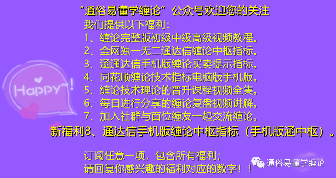 盘整是什么意思