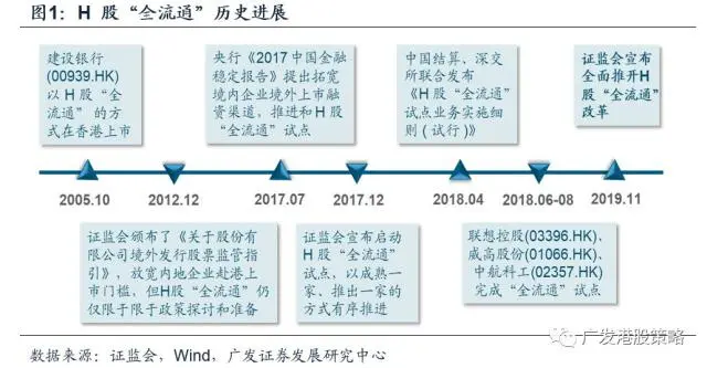 内资股