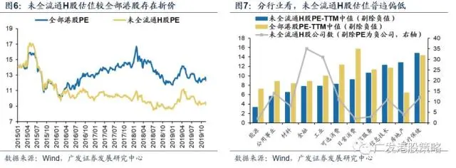 内资股