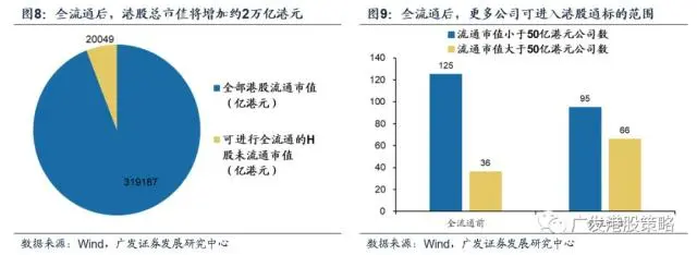 内资股