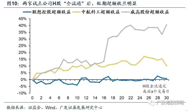 内资股