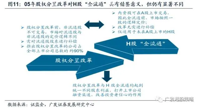 内资股