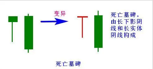 墓碑线