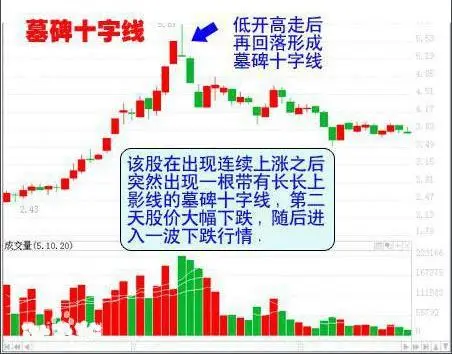 墓碑线