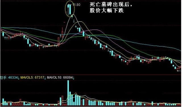 墓碑线