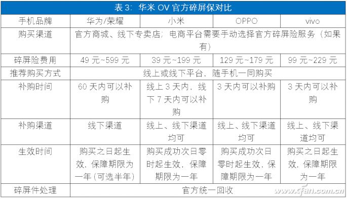 苹果碎屏险