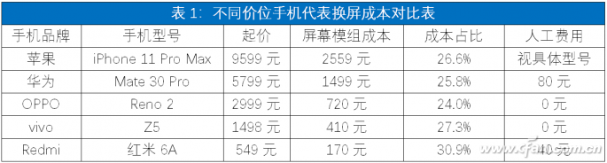 苹果碎屏险
