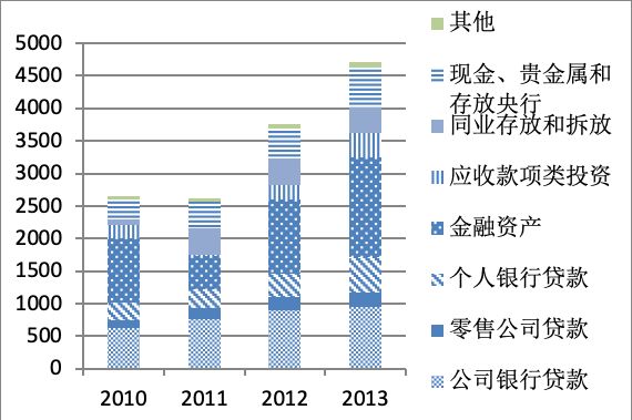 宁波银行白领通