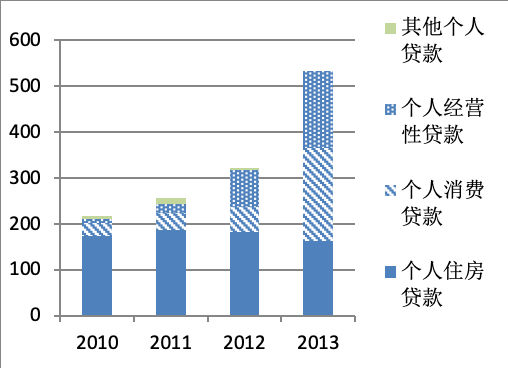 宁波银行白领通