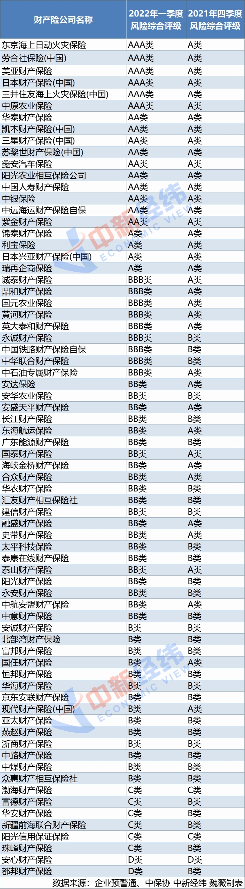 前海财险