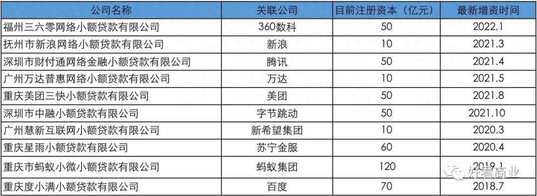 美团生意贷