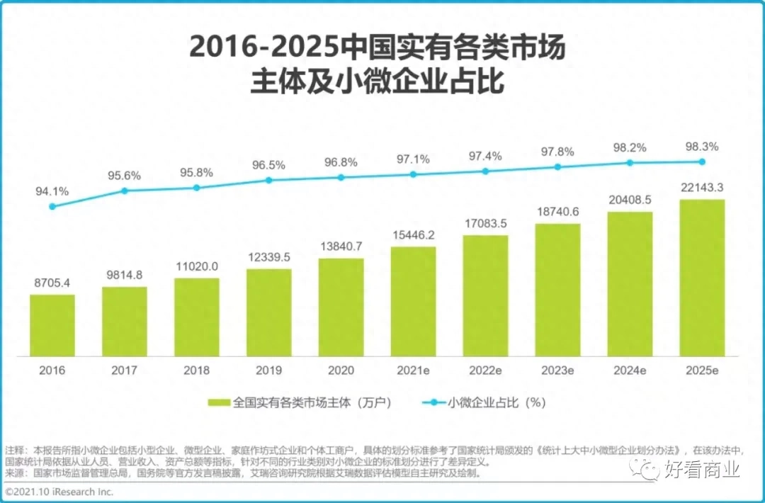 美团生意贷