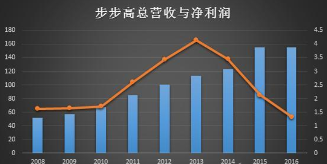 毛利润什么意思
