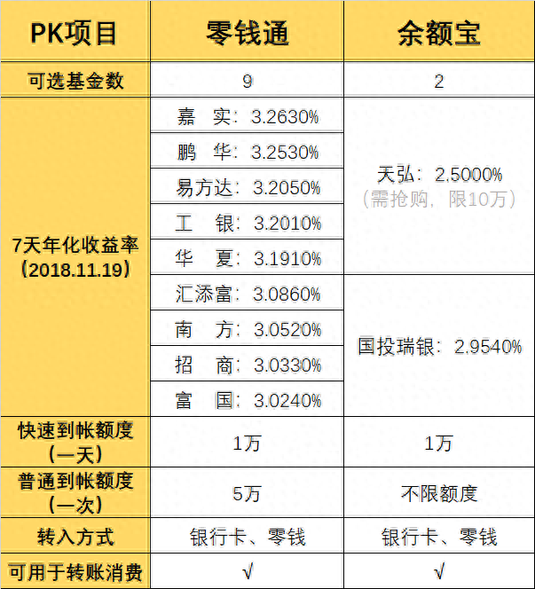 零钱通的钱怎么转到银行卡
