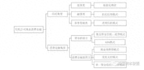 流贷