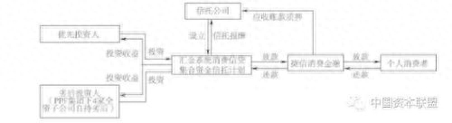 流贷