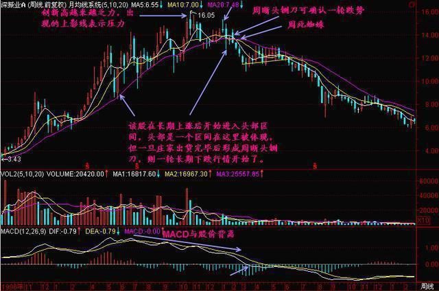 两阳夹一阴后期走势