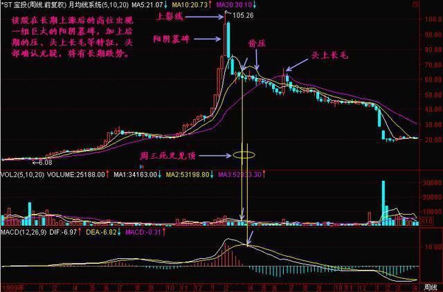 两阳夹一阴后期走势