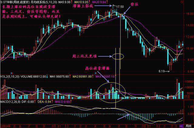两阳夹一阴后期走势