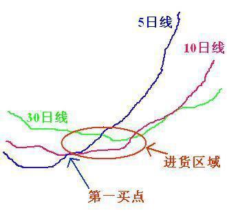 两阳夹一阴后期走势
