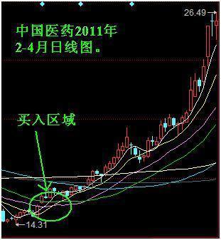 两阳夹一阴后期走势