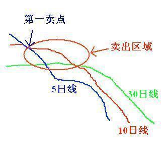 两阳夹一阴后期走势