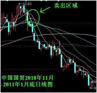 两阳夹一阴后期走势