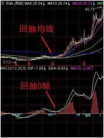 两阳夹一阴后期走势