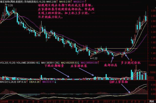 两阳夹一阴后期走势