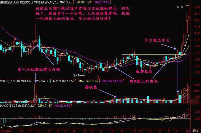 两阳夹一阴后期走势