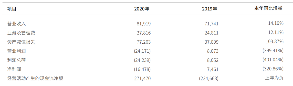 辽宁振兴银行因5项违规被罚近200万元，回应：和“停办现金业务事件”无关，已基本完成整改