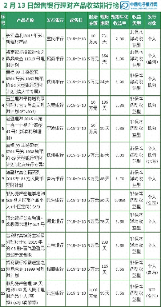 理财宝