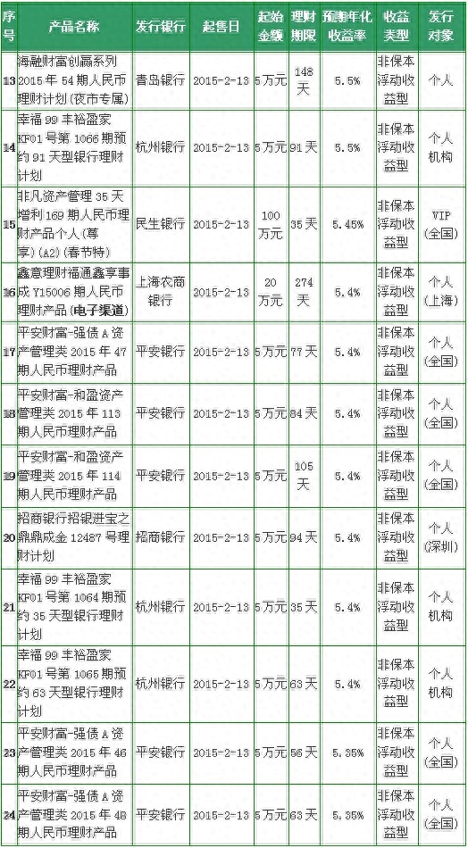 理财宝