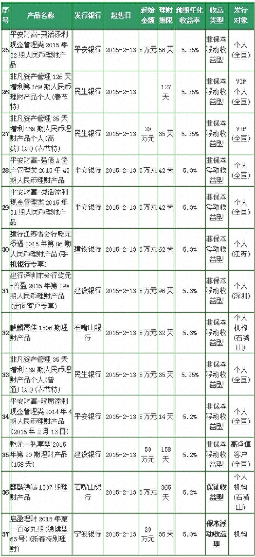 理财宝