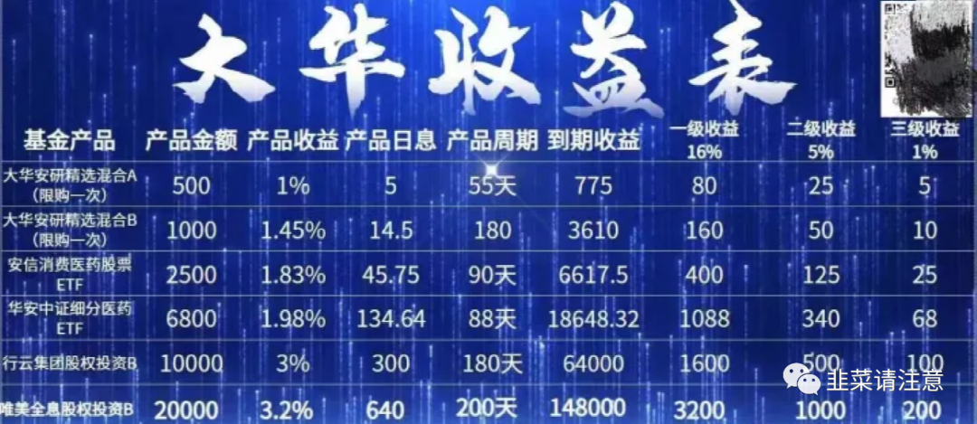 理财天天分红