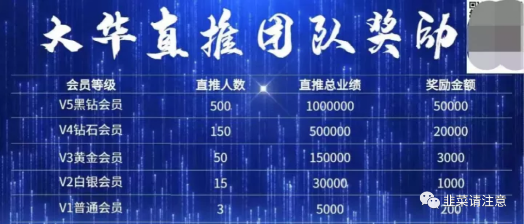 理财天天分红