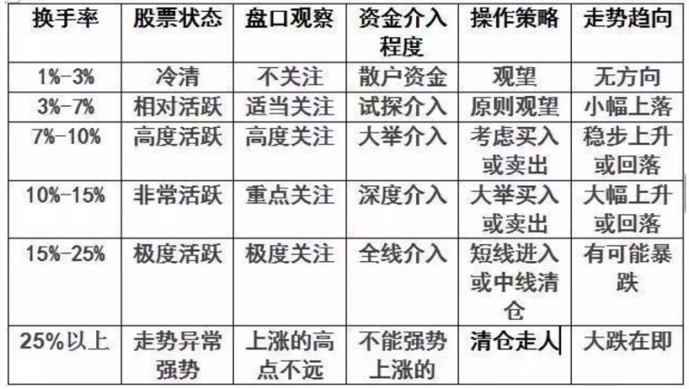 量比和换手率选股技巧