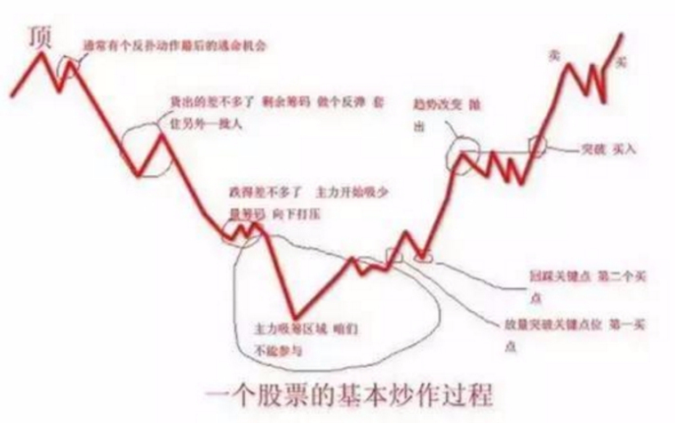 量比和换手率选股技巧