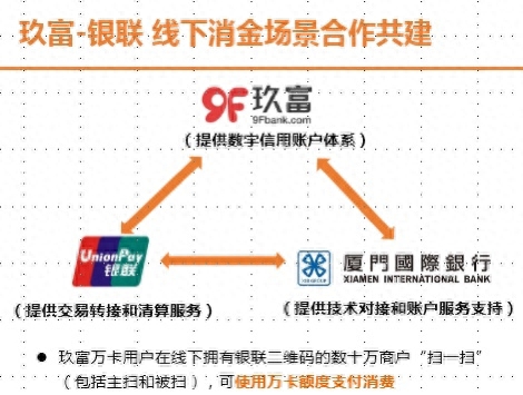 联名账户