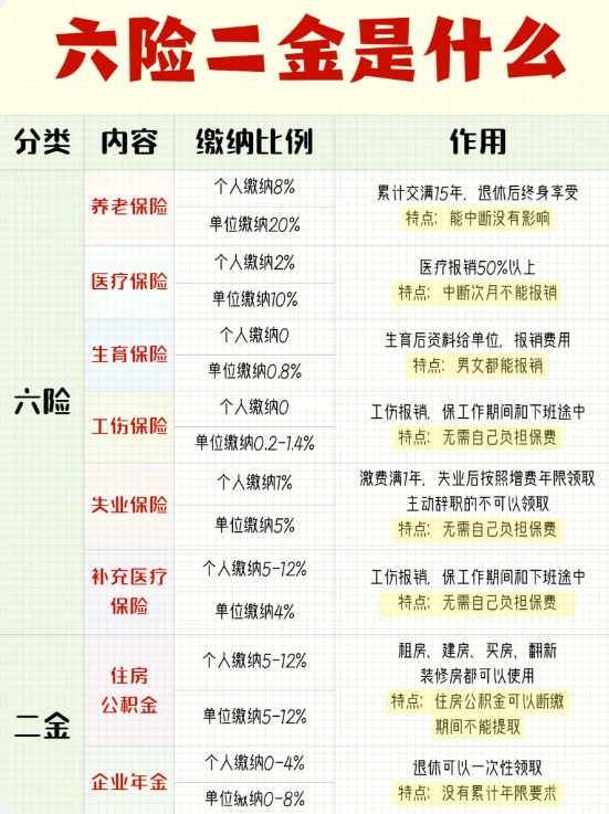 六险二金