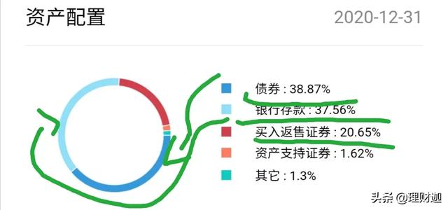 零钱通里的钱不见了（零钱通有风险吗）