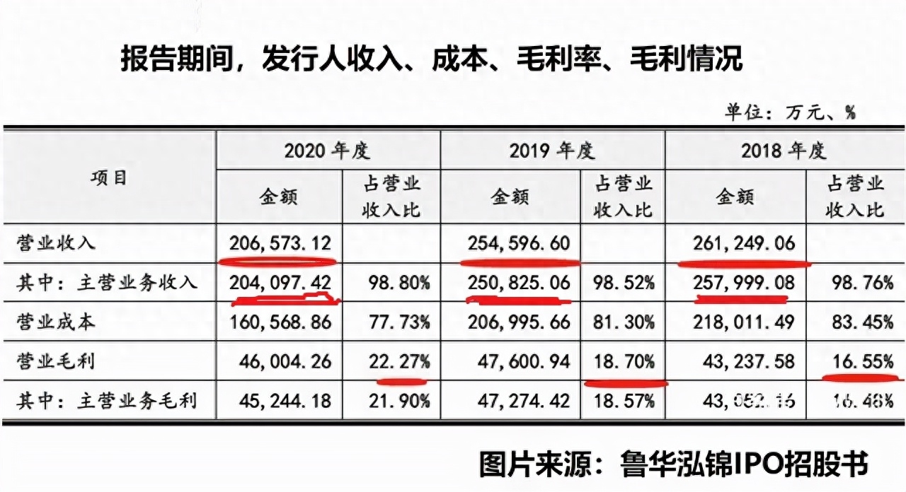 毛利什么意思