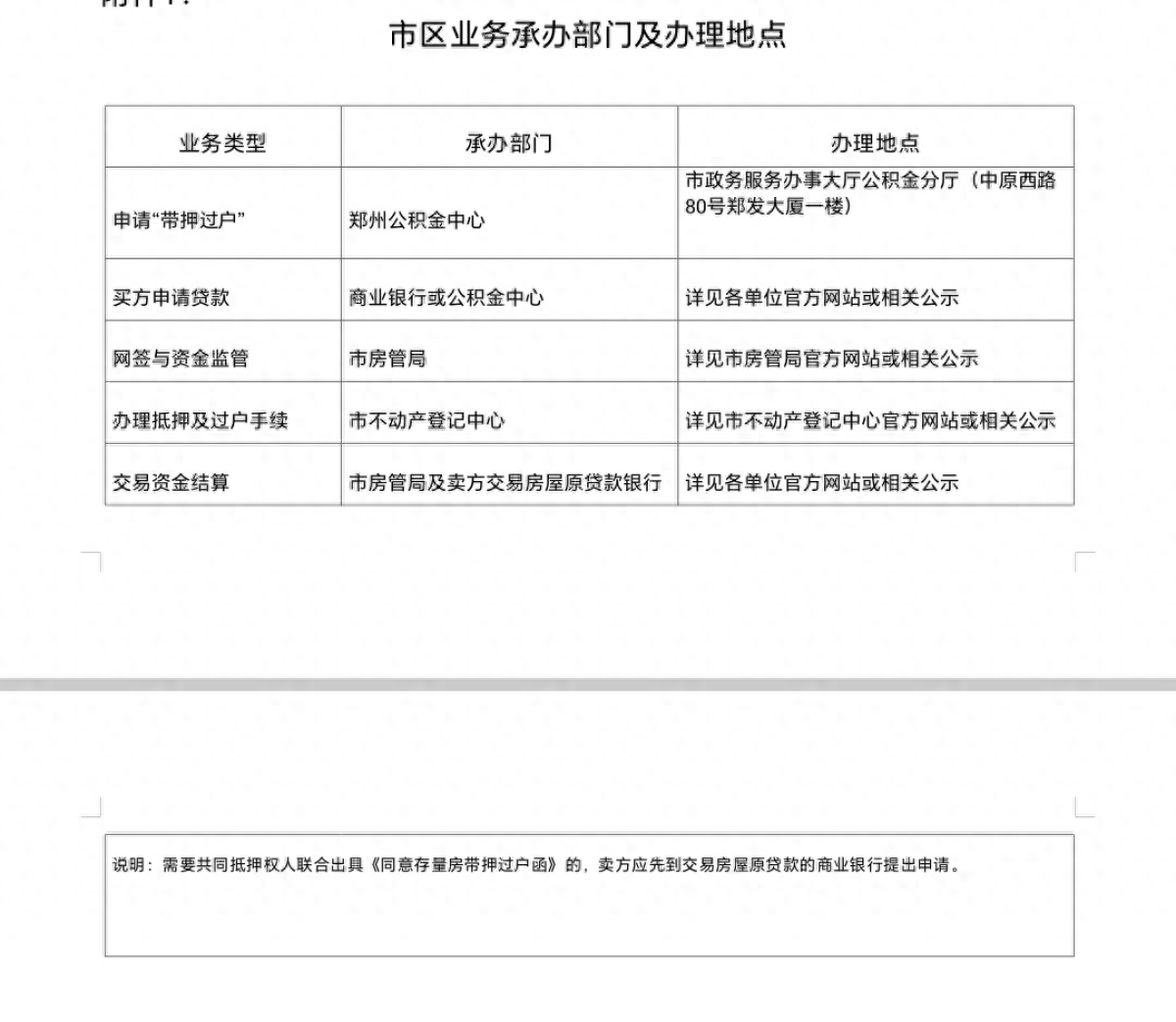 卖方信贷