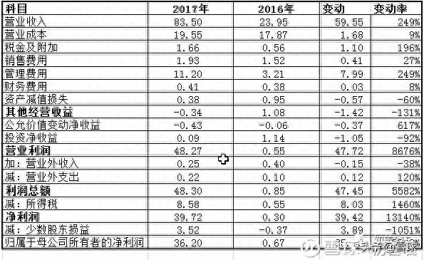 毛利什么意思