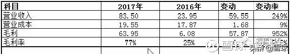 毛利什么意思