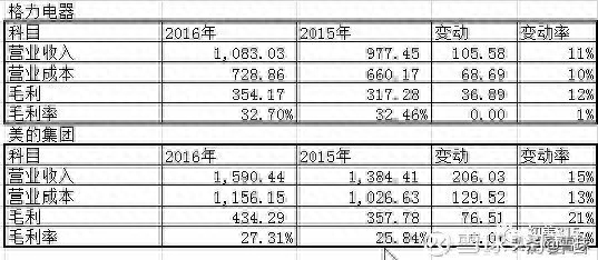 毛利什么意思