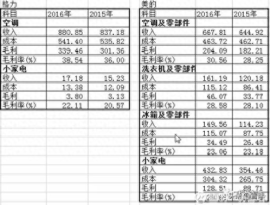 毛利什么意思