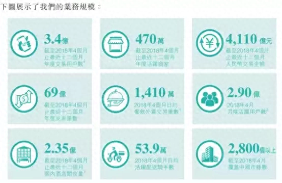 美团生意贷
