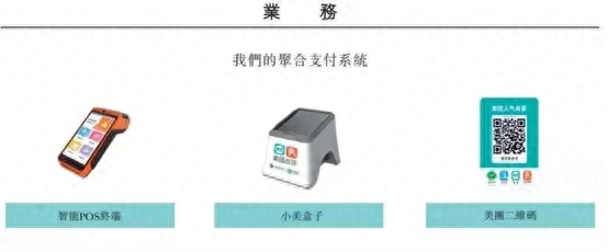 美团生意贷