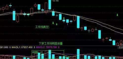 极少人会用的“EXPMA”指标，简单易学，短线买卖不错过